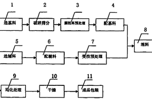 高爐除塵灰的分選再利用工藝