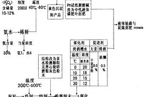 環(huán)保無機(jī)顏料及其制備工藝