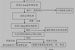 生產(chǎn)鉻鐵合金的方法