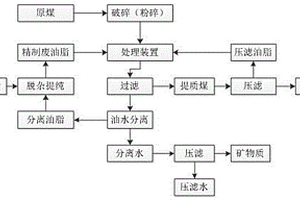 LED燈用單組分白光熒光粉及其制備方法