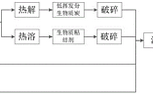 制備鋁銅基復(fù)合材料的方法