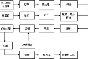 高強(qiáng)度玻璃配方及制備工藝