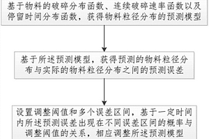 五元鈰釹釔基高熵稀土氧化物及其制備方法