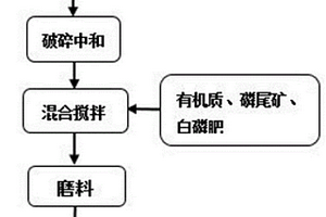 鋰電子電池的正極加工工藝