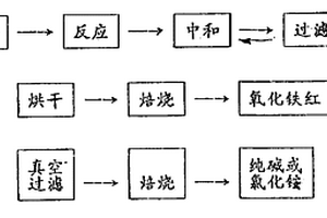 鋅浮渣回收利用方法