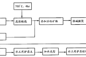 砂礫巖含水層下煤層開采的直通放水鉆孔施工方法