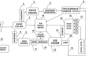 采用微波加熱方法制備的陶瓷筷子及其制備方法