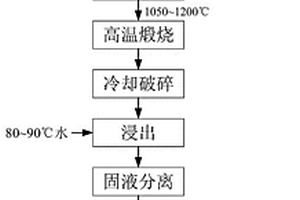 耐磨潤滑油及其制備方法