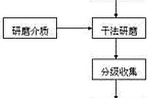 KR鐵水脫硫協(xié)同電解鋁危廢碳渣資源化利用工藝