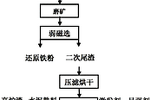 環(huán)保墻體磚