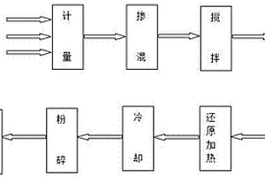 消防用滅火液及其制備工藝