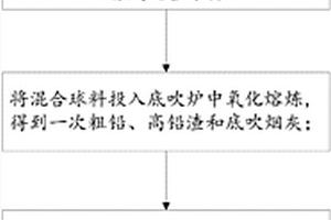 用不同粒徑KNN粉體制備鈮酸鉀鈉-鈦酸鉍鈉無(wú)鉛壓電復(fù)合厚膜的方法