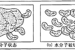 同時(shí)得到兩種不同含量的工業(yè)無(wú)水硫酸鈉生產(chǎn)方法