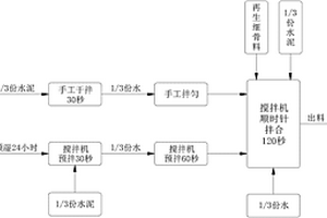 活化硒復(fù)合添加劑的制備方法