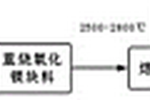 高爐粒化廢渣的激發(fā)劑及其應(yīng)用