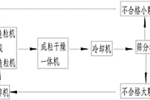 低品位膨潤(rùn)土的超聲離心提純以及鈉基化方法