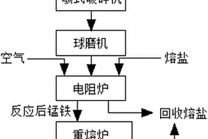 利用陶瓷廢料制備化工填料的方法