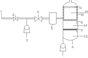 鉻渣焙燒氧化綜合解毒清潔工藝