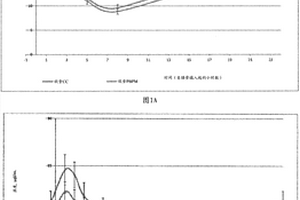 從鋅窯渣中綜合回收鐵銀銅碳的方法