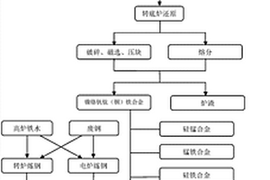 粗精煤再磨再選分選工藝