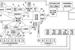 萬向球的加工制作方法