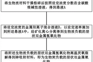 燒結(jié)高鋁磚用鋁基粘結(jié)劑及制備方法