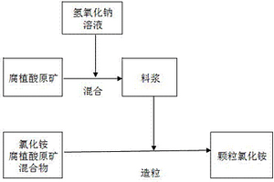 低導(dǎo)熱系數(shù)的輕質(zhì)陶瓷的制備方法