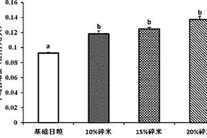 能夠提高橫罐煉鎂效率的煉鎂原料球團(tuán)及其制備方法