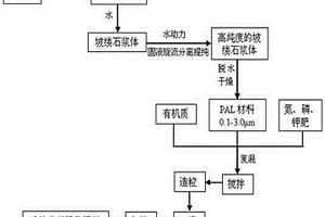 用于金剛石砂輪的陶瓷結(jié)合劑