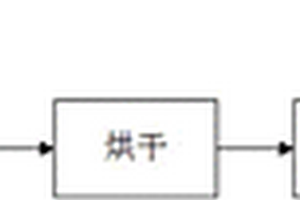 新型高強(qiáng)度輕質(zhì)陶瓷保溫墻體材料的制備方法