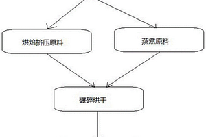 納米抗菌負(fù)離子功能墨水及其制備方法和應(yīng)用