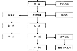 硅藻泥木塑墻板及其制備方法