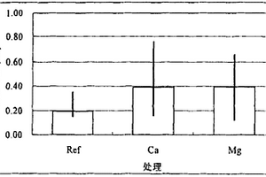 土壤修復改良劑及其制備方法和應用