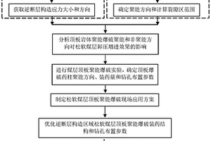 鋰離子電池負(fù)極材料碳包覆摻鋯鈦酸鋰的制備方法