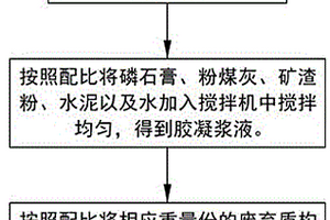 節(jié)能環(huán)保磚雕的制作方法