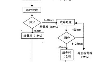 電池級單水氫氧化鋰生產(chǎn)工藝