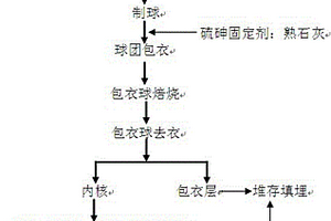 勃姆石-納米纖維素纖維-埃洛石復(fù)合阻燃材料的制備方法