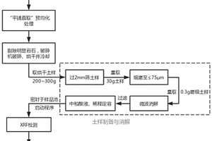 絕熱溫升低耐久性好大摻量活化磷渣粉碾壓混凝土