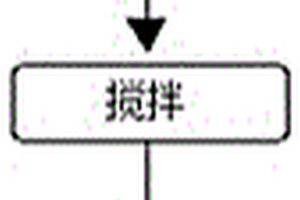 高燒結(jié)活性氧化鋯粉體及其制備方法