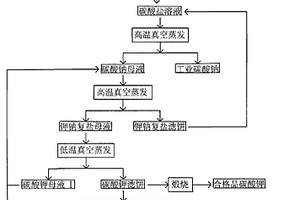 基于路用性能的AC?20改性瀝青混合料設計方法