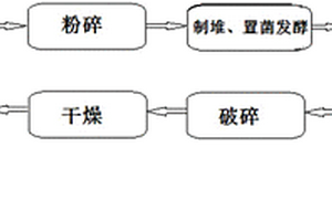 稀土基半導(dǎo)體用磁性材料的制備方法