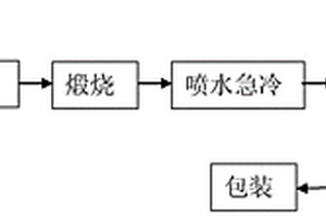 磷渣超微粉的制備方法