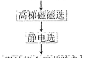 比表面積可調(diào)控臭氧氧化催化劑的制備方法