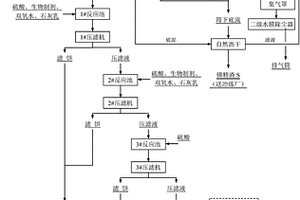 藍(lán)色無機(jī)顏料及其制備方法