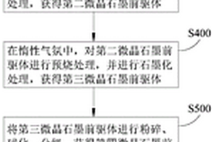 低彈高強(qiáng)伸縮縫錨固復(fù)合材料