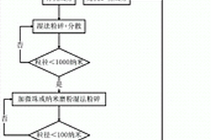 預(yù)拌砂漿的生產(chǎn)工藝