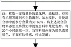 混凝土膨脹劑及制備方法