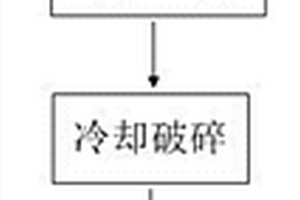 干磁選機(jī)筒體防泥裝置