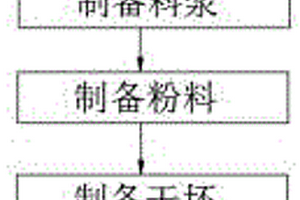 雙類石墨加工系統(tǒng)