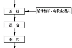 磨機無孔筒體橡膠襯板的結(jié)構(gòu)與安裝